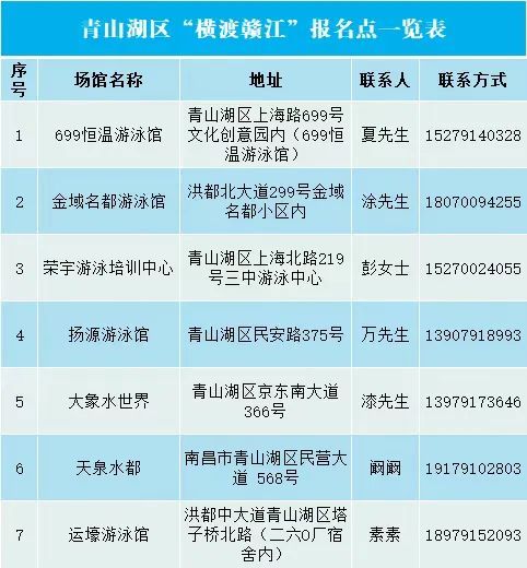 南昌青山湖区2024年横渡赣江活动报名指南(对象、报名点)